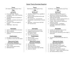 A career counselor will first interview the child and then ask him or her to appear for a psychometric test. Career Theories Career Counseling Theories Social Learning Theory Career Counseling