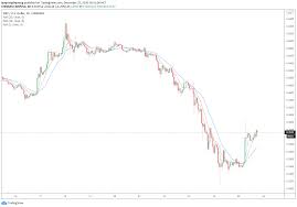 Trading ripple (also known as xrp) could be for you. Xrp Price Just Surged 40 In A Surprise Relief Rally Here S Why