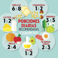 Porciones Diarias Recomendadas Dieta Para Diabeticos Recetas Alimentacion Para Diabeticos Diabetes