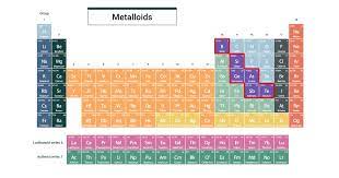 A metalloid is a chemical element that exhibits some properties of metals and some of nonmetals. Metalloids The Semi Metals In The Periodic Table