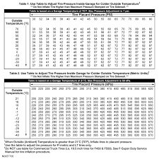 tire pressure vs temp table f150online forums