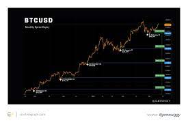 Tradingbeasts.com forecasts that bitcoin will rise to a maximum of $12,039.479 in october. Bitcoin Price Falls To 50k But 6b Options Expiry Can Refuel Bulls The Hack Posts