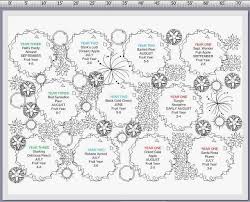 Planning A Small Orchard Orchard Design Orchard Garden Fruit Garden Layout