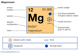 Magnesium Description Properties Compounds Britannica