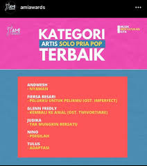 Lagu yang berjudul garis terdepan ini ada di album konspirasi alam semesta dari fiersa besari. Garis Terdepan Chordtela Python