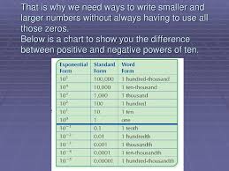 Powers Of Ten Vs Scientific Notation Ppt Download