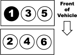 Featuring a dual overhead cam (dohc) design, in an inline configuration, the ford fox architecture has been part of the ford ecoboost family of turbocharged engines since 2012. 2010 Ford Fusion 3 0l V 6 Firing Order Ricks Free Auto Repair Advice Ricks Free Auto Repair Advice Automotive Repair Tips And How To