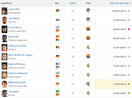 Все таблицы и статистика : Transfermarkt Feliks Samyj Dorogoj Igrok La Ligi Messi 3 J Futbol Rossii I Mira Novosti Translyacii Foto Video