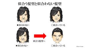 ただしイケメンに限らない誰でもちょっとの工夫で別人正しい顔と