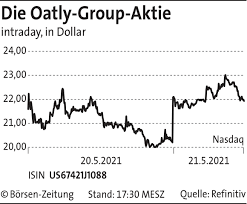 The company is trading on the nasdaq under the stock ticker otly. in 2020, oatly's revenue more than doubled, reaching $421.4 million. Ag0r3pa2lkowpm