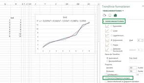 Ausgleichsgerade Verlangern In Open Office Oder Scidavis Mathematik Physik Excel