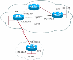 Learn where to find information about virtual network traffic routing, and how to create, change, or delete a route table. Bgp Case Studies Cisco
