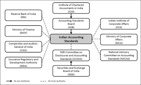 Of public sectors accounting include laws, rules, regulations, customs and accepted norms of behaviours. The International Politics Of Ifrs Harmonization