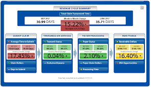 Understanding The Revenue Cycle Financial Diagnostics Revenue Cycle Revenue Cycle Management Practice Management