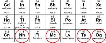 We did not find results for: Row 7 Of The Periodic Table Complete Can We Expect More New Elements And If So When Sciencedirect