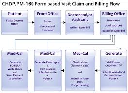 Emr4healthcare Electronic Medical Record