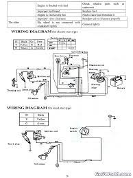 Generac recommends starting a generator once a month and running the unit for about 30 minutes. Wiring Diagram Starter 6500gp Generac V8 Mercruiser Wiring Diagram Hinoengine Xp2 Khalifah Ustmaniah Pistadelsole It