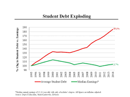 Morning Joe Charts Whats Driving The Student Debt Crisis