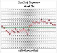 Basal Body Temperature Chart Patterns Basal Body