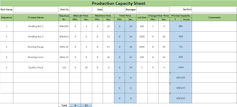 Oee 1 calculation excel template / haldanmes practical example of oee calculation : Toyota Standard Work Part 1 Production Capacity Allaboutlean Com