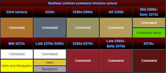 Star Trek Uniforms What Do The Different Colors Signify