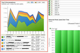 Track Down Bandwidth Hogs Easily With Solarwinds Monitor