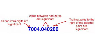 ﻿ this significant figures calculator calculates the number of significant figures (sig fig), or digits, that a some measurement tools can record much more in detail than other measuring tools. 6 Rules For Significant Figures A Complete Guide