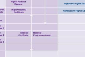 about the framework scqf