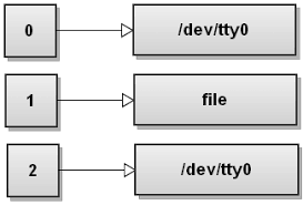 Our serving style has become an icon in its class. In The Shell What Does 2 1 Mean Stack Overflow