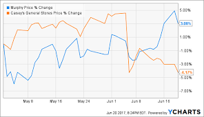 Biofuel Credit Prices Surge As The White House Hemorrhages