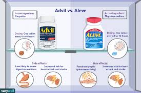 Send thanks to the doctor. Advil And Aleve What S The Difference