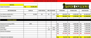 Maybe you would like to learn more about one of these? Analisa Jualan Cucian Kereta
