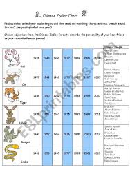 Chinese Zodiac Chart Esl Worksheet By Brainteaser