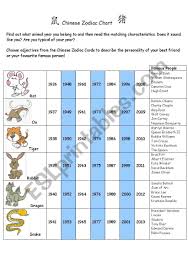 chinese zodiac chart esl worksheet by brainteaser