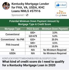 Pin By Louisville Kentucky Mortgage F On Bankruptcy And Qualifying For A Mortgage Loan In Kentucky Credit Score Mortgage Loans Bad Credit Mortgage