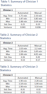 Exploring The Efficiency Of Automated Vitals Collection