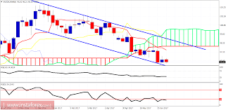 technical analysis divergence trading 4 hour charts forex cnri