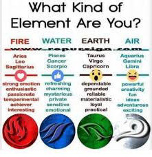 But what is cancer, really? What Kind Of Element Are You Fire Water Earth Air Pisces Cancer Sagittarius Scorpio Aries Leo Taurus Virgo Capricorn Aquarius Gemini Libra Strong Emotion Refreshing Dependable Powerful æ³Œ Grounded Creativity Enthusiastic Passionate