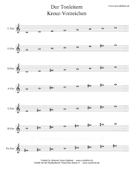 Finde das mittlere c (c4) auf deinem klavier oder keyboard. Noten Aller Dur Und Molltonarten