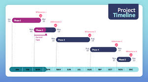 20 Free Gantt Chart Templates That Are Ready For Your Use