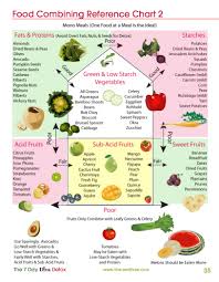 Raw Food Combining Reference Chart Yummy Vegetarian
