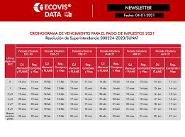 El servicio de administración tributaria (sat) envío un recordatorio a la personas morales para que hoy 31 de marzo presenten su declaración anual 2020. Sunat Aprueban Cronogramas De Declaracion Jurada Del Impuesto A La Renta 2020 Y Obligaciones Tributarias 2021 Ecovis Peru Auditores Consultores Y Abogados
