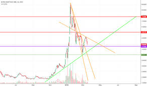 Kshb Stock Price And Chart Otc Kshb Tradingview