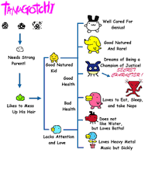 Tamagotchi Evolution Charts Tamagotchi Time