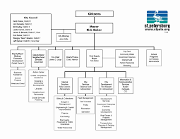 Unique Microsoft Organization Chart Templates Xls Xlsformat Xlstemplates Xlstemplate