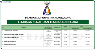 Jobsonline is a job search engine designed to make it easier to find your dream job on the internet. Jawatan Kosong Terkini Lembaga Kenaf Dan Tembakau Negara Lktn Permohonan Pelbagai Jawatan Pentadbiran Di Buka Kerja Kosong Kerajaan Swasta