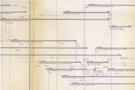 The Gantt Chart Hardly Needs An Introduction Pma Technologies