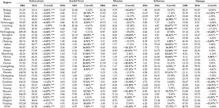 The Growth In Incidence Of Rids In China And The Linear Test Download Scientific Diagram I · ii · iii · iv · v · vi · vii · viii · ix · x · xi · xii · xiii · xiv · xv · xvi · xvii · xviii · xix · xx · xxi · xxii · xxiii · xxiv · xxv · xxvi · xxvii · xxviii · xxix. researchgate