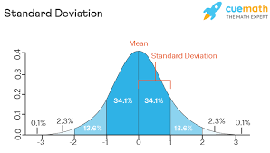 Standard Deviation Formula Definition Methods Examples