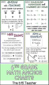 6th Grade Math Anchor Charts Math Anchor Charts Sixth